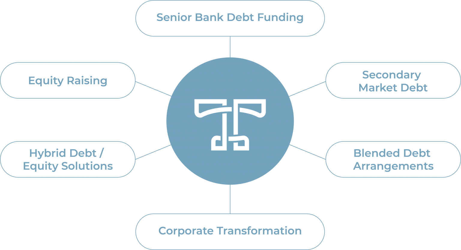 Thread Financial Thread Capital Partners – Creating financial pathways to maximise ...